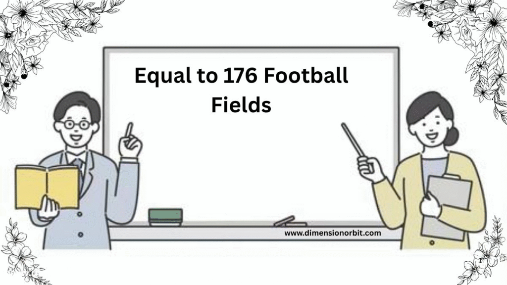 Equal to 176 Football Fields