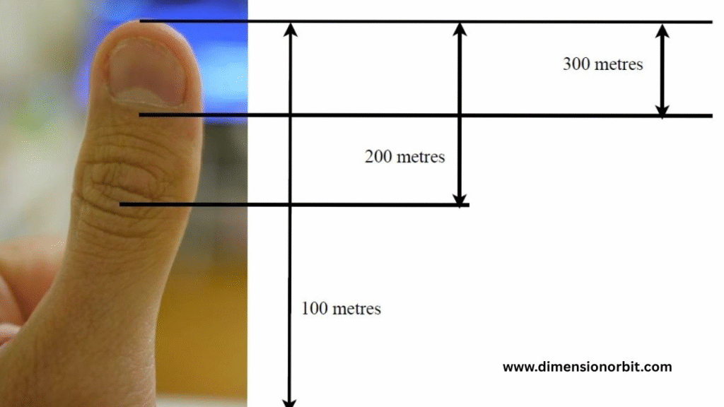 The Width of an Adult Thumb