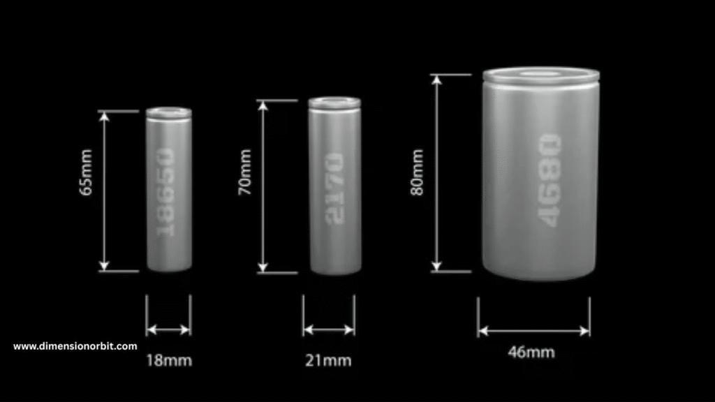 1 inch Battery Diameter