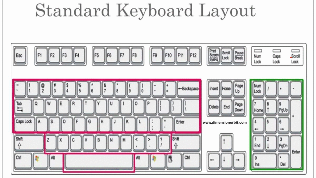 The Height of a Standard Keyboard Key