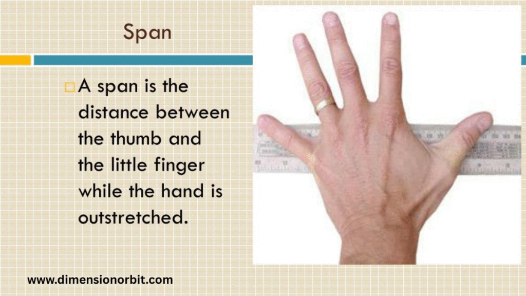 Your Hand Span