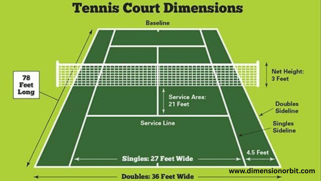 Tennis Court Dimensions