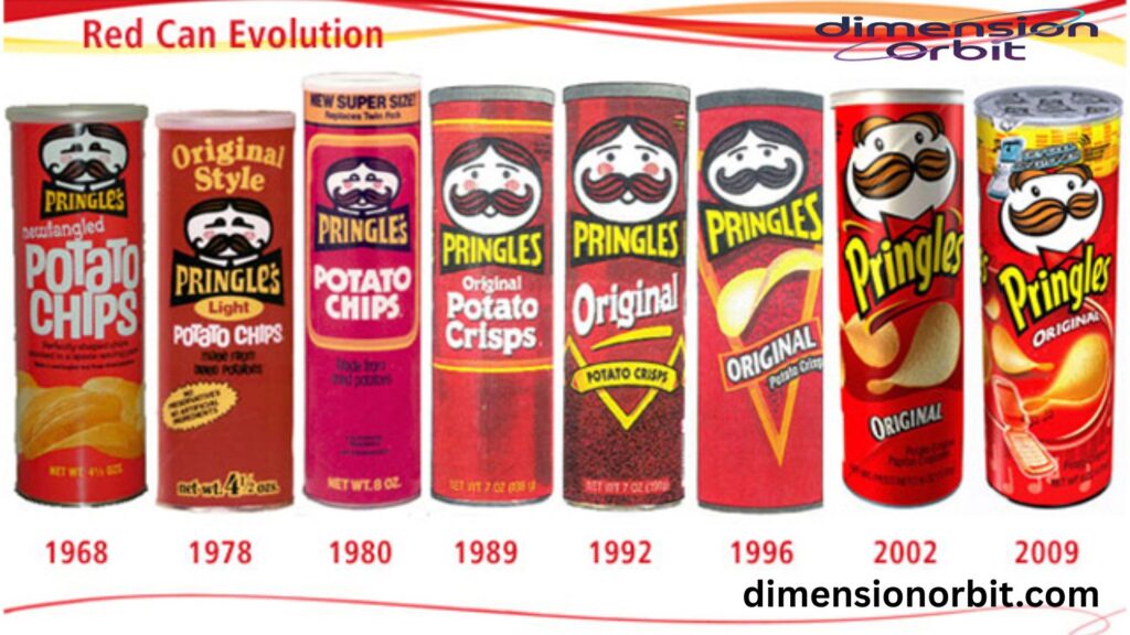 Evolution of the Pringles Can Design